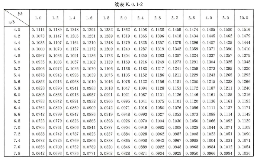 K.0.1 -K.0.4，插图 5