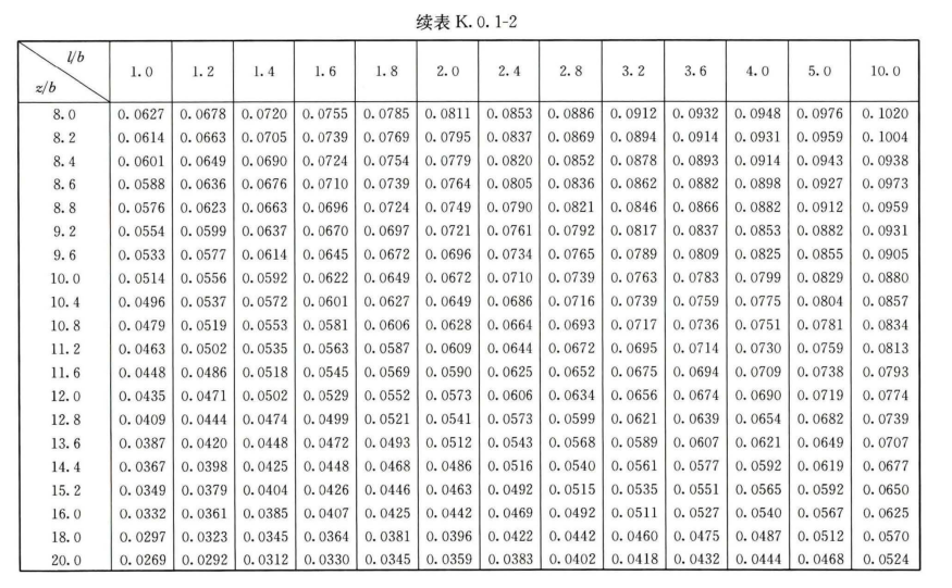 K.0.1 -K.0.4，插图 6