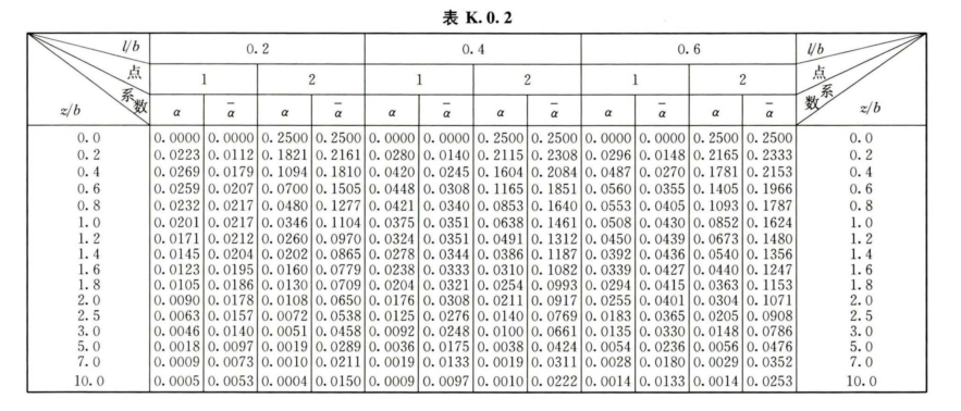 K.0.1 -K.0.4，插图 10