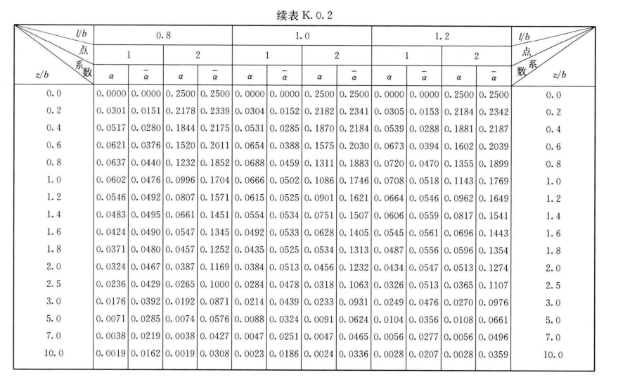 K.0.1 -K.0.4，插图 11
