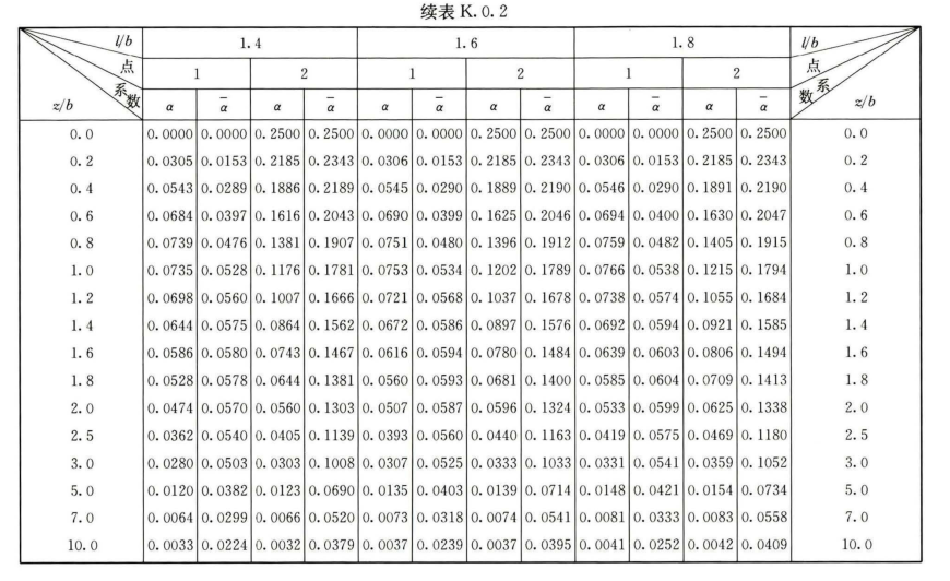 K.0.1 -K.0.4，插图 12