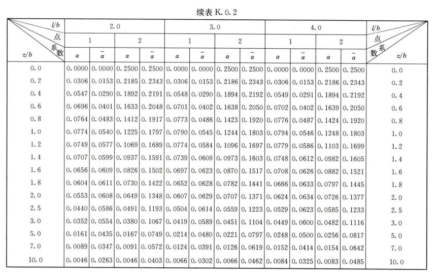 K.0.1 -K.0.4，插图 13