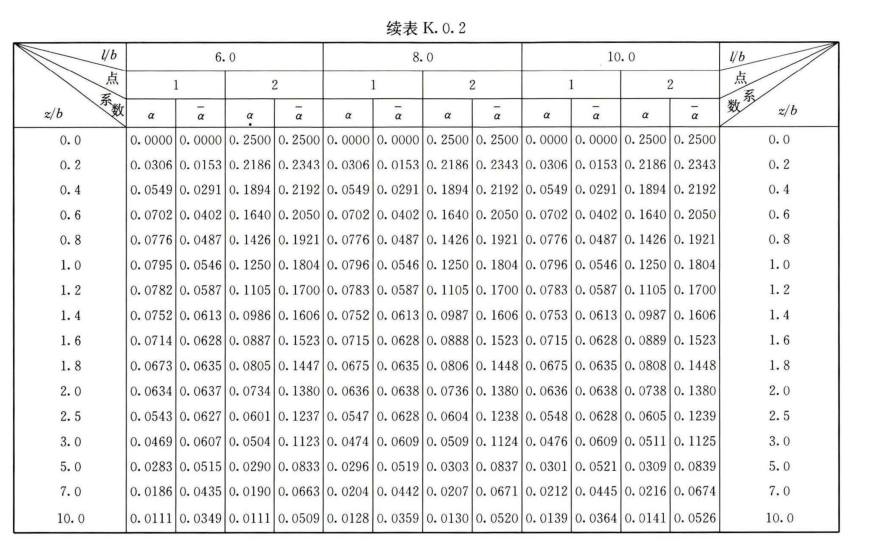 K.0.1 -K.0.4，插图 14
