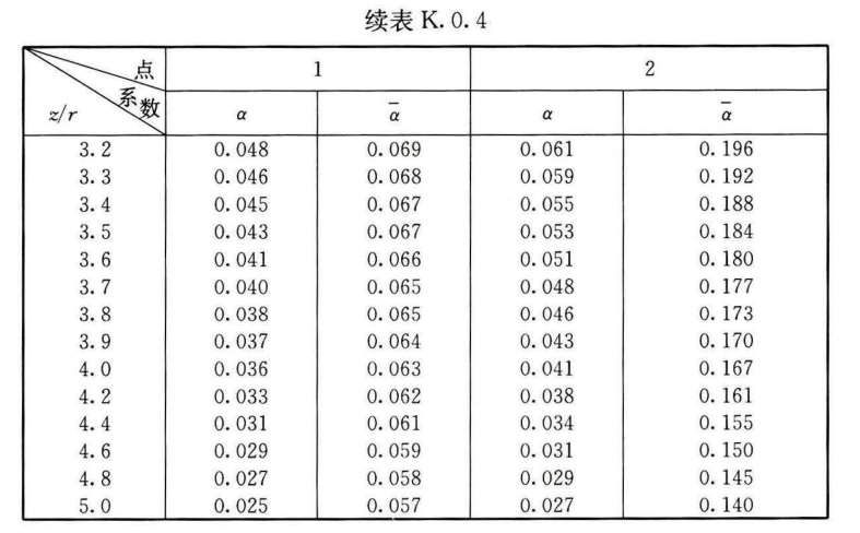 K.0.1 -K.0.4，插图 24