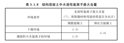 3.1.1 -3.1.8，插图 1