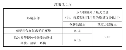 3.1.1 -3.1.8，插图 2