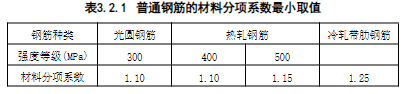 3.2.1-3.2.3，插图 1