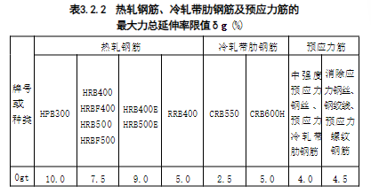 3.2.1-3.2.3，插图 2