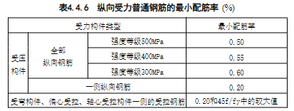 4.4.1-4.4.14，插图 1