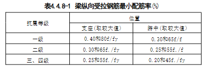 4.4.1-4.4.14，插图 2
