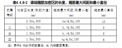 4.4.1-4.4.14，插图 3