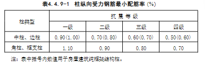 4.4.1-4.4.14，插图 4