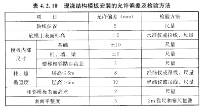 一般项目，插图 2