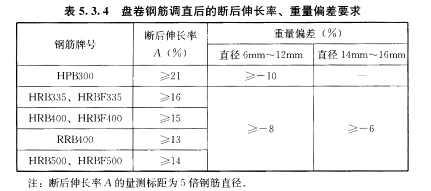 主控项目，插图 2