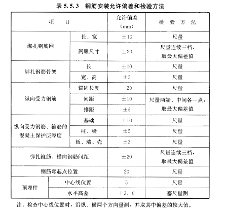 一般项目，插图 1
