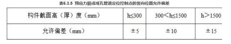 一般项目，插图 2