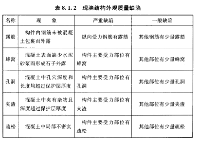 8.1.2，插图 1