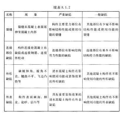 8.1.2，插图 2