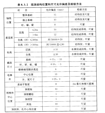 一般项目，插图 1
