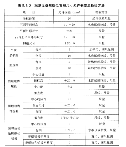 一般项目，插图 2