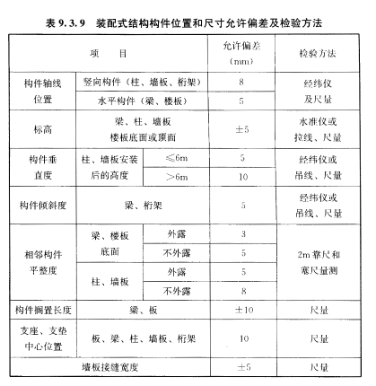 一般项目，插图 1