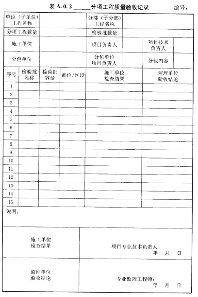 A.0.2，插图 1