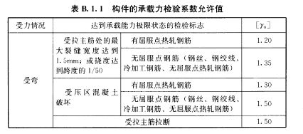 B.1.1，插图 3