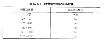 D.0.1，插图 1