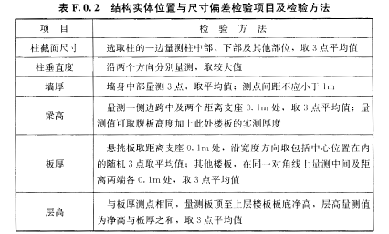 F.0.2-F.0.3，插图 1