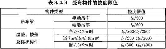3.4.3，插图 1