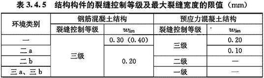 3.4.5，插图 1