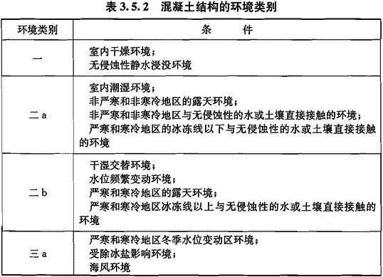 3.5.2，插图 1