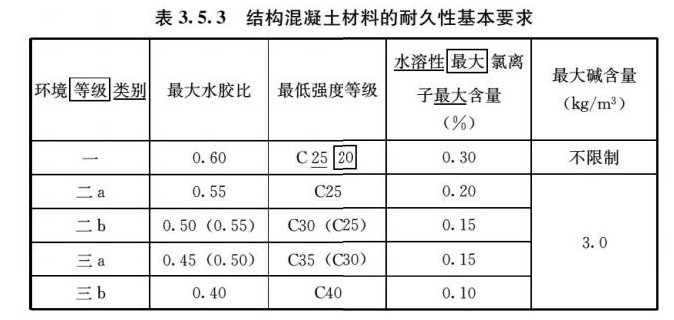 3.5.3，插图 1
