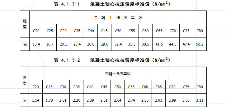 4.1.3，插图 1