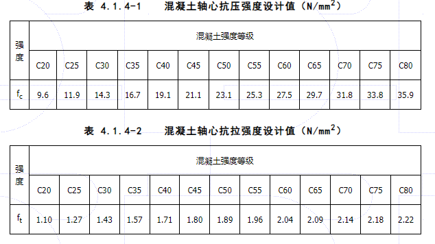 4.1.4，插图 1