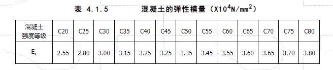 4.1.5，插图 1
