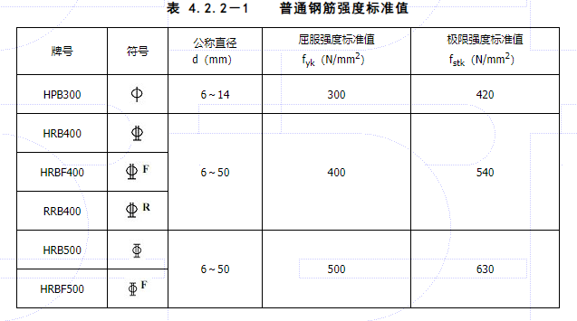 4.2.2，插图 1