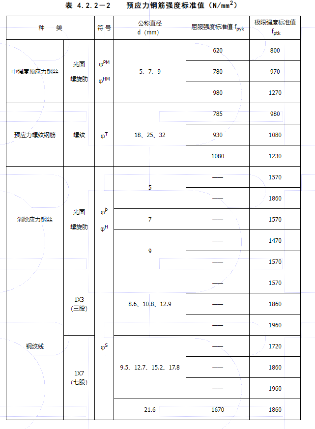 4.2.2，插图 2
