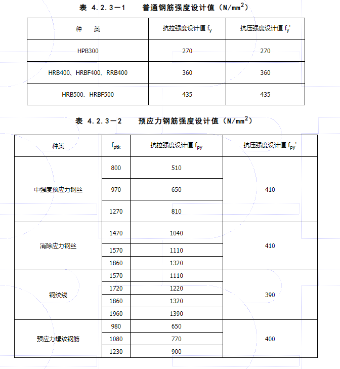 4.2.3，插图 1