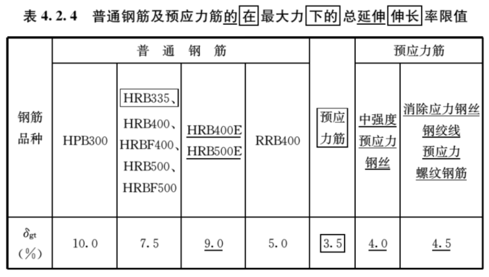 4.2.4，插图 1