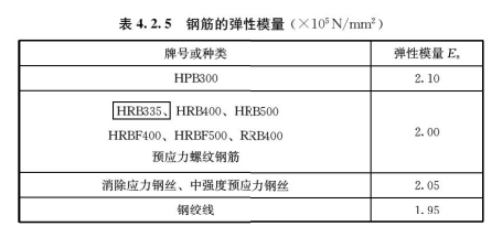 4.2.5，插图 1