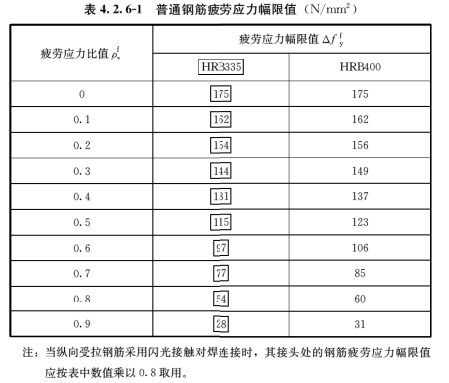 4.2.6，插图 1