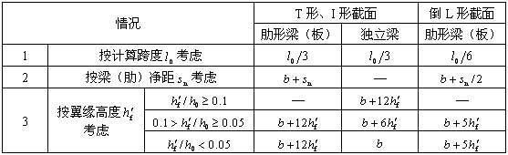 5.2.4，插图 1