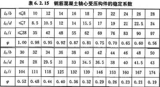 6.2.15，插图 2