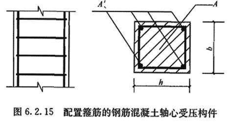 6.2.15，插图 3
