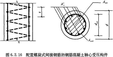 6.2.16，插图 2