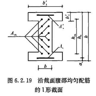 6.2.19，插图 2