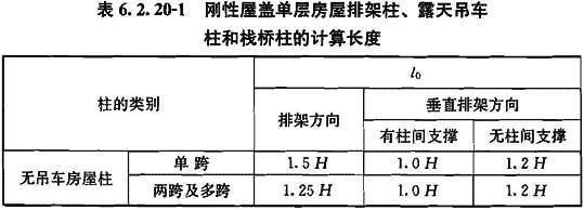 6.2.20，插图 1