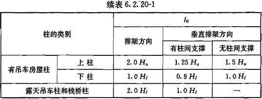 6.2.20，插图 2