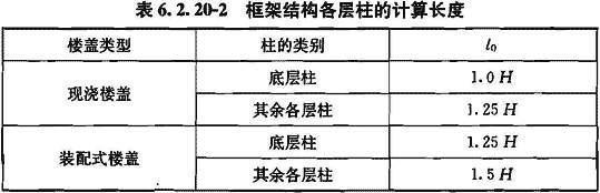 6.2.20，插图 3